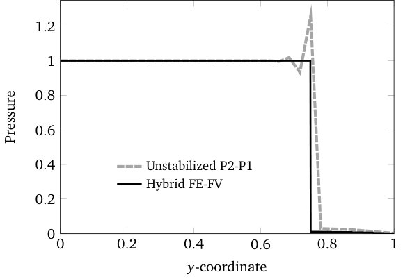 Figure 15