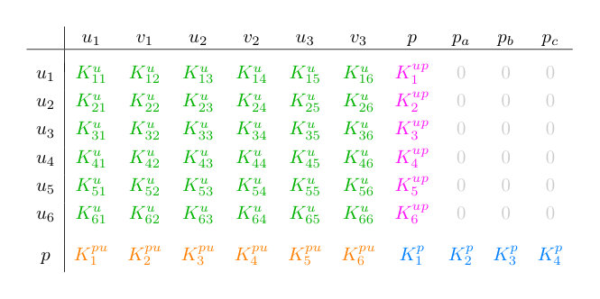 Figure 17