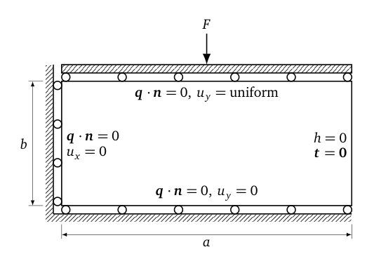 Figure 18