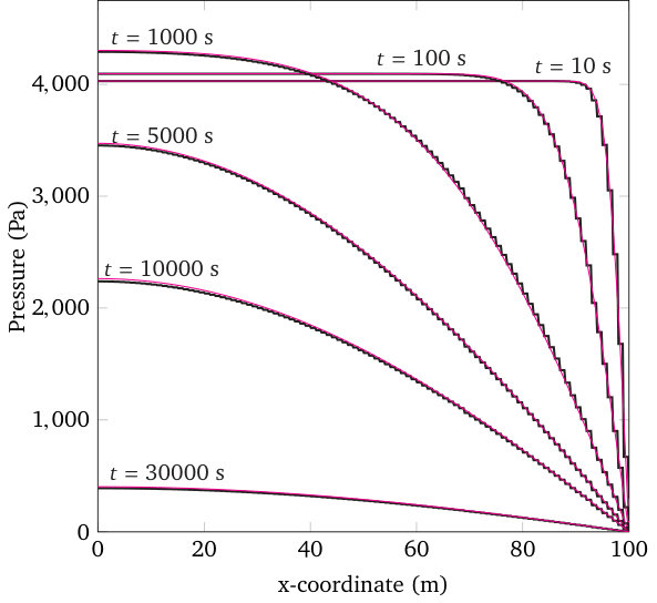 Figure 20
