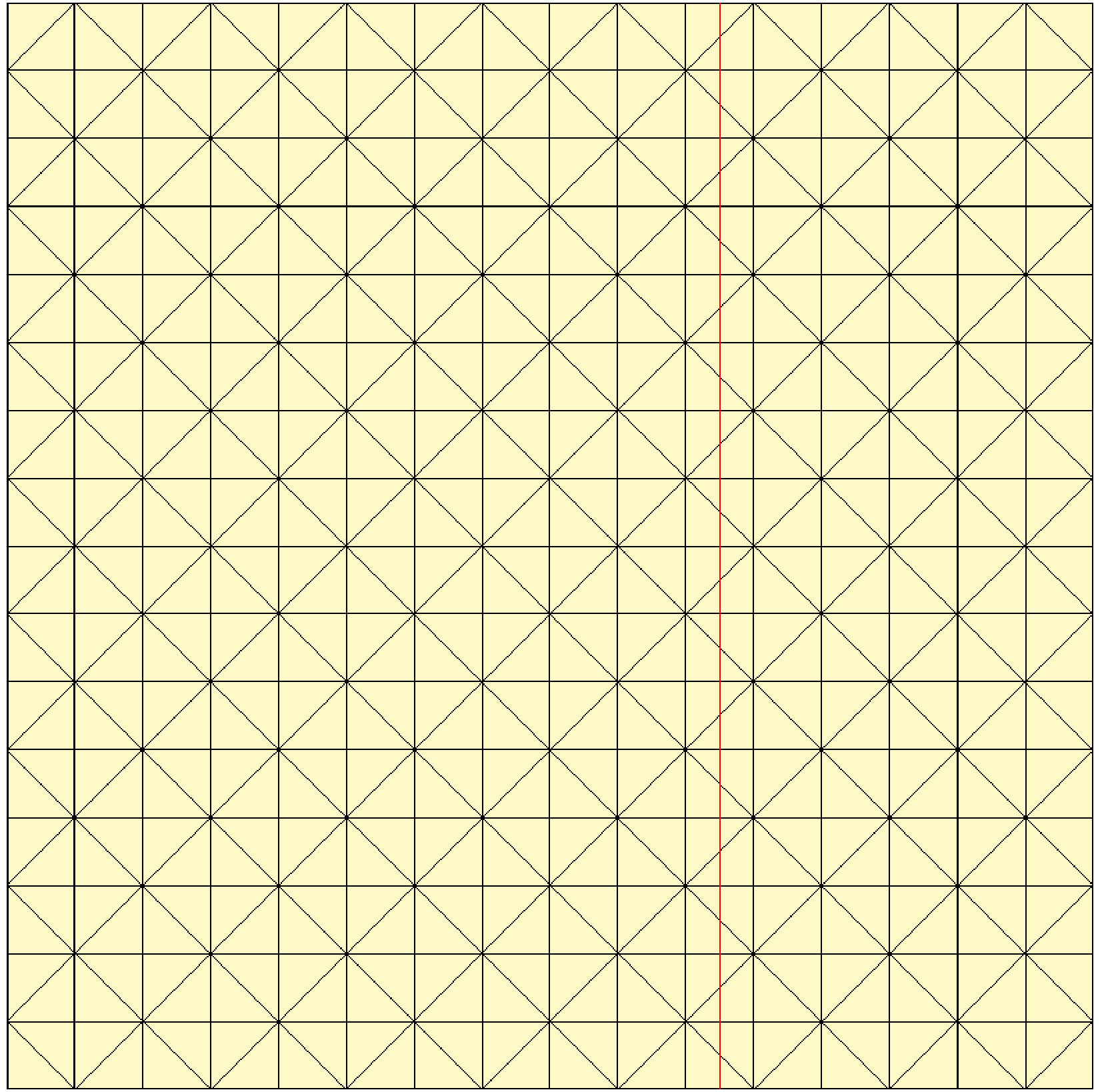 Figure 21