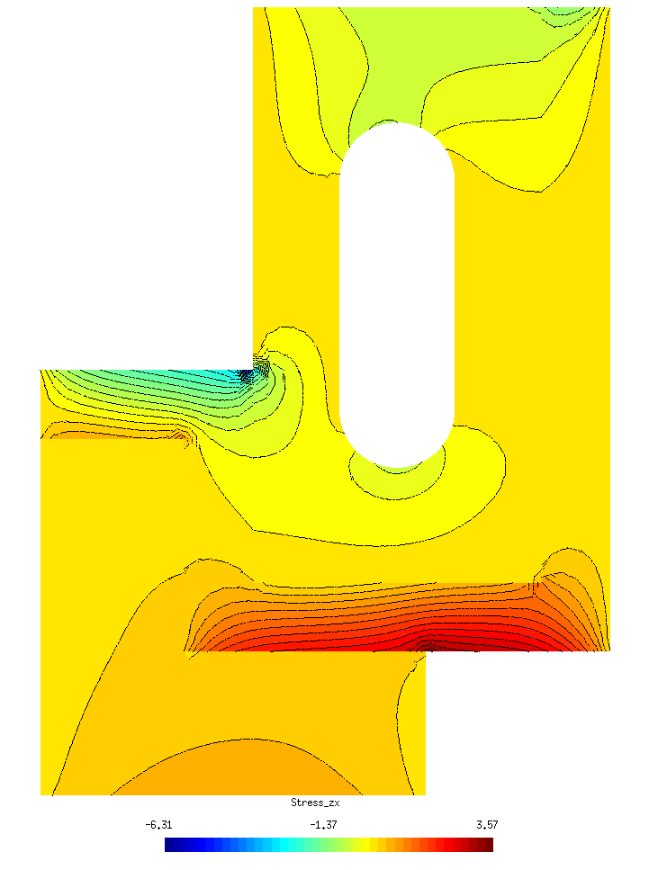 Figure 31