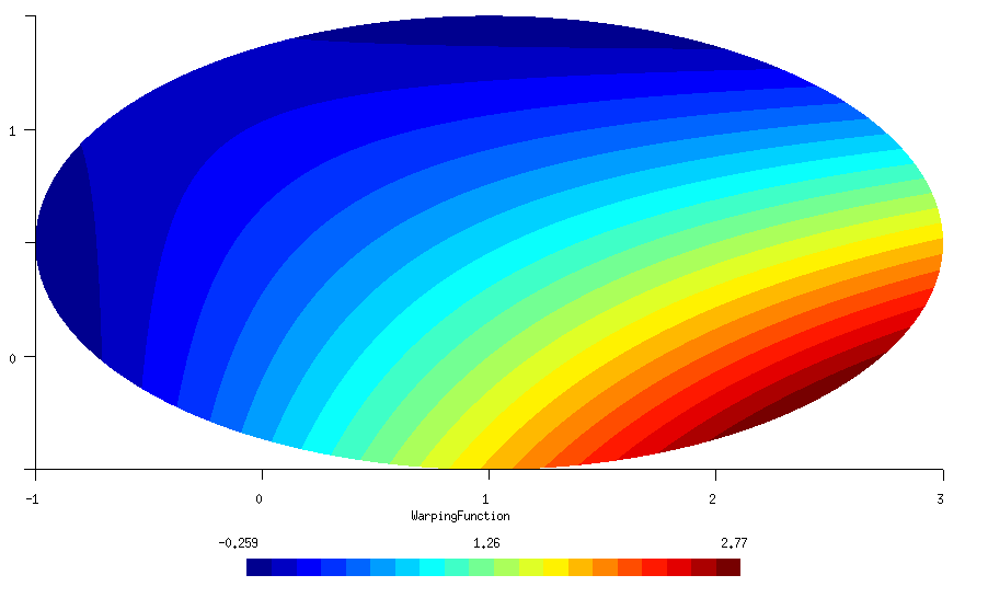 Figure 33