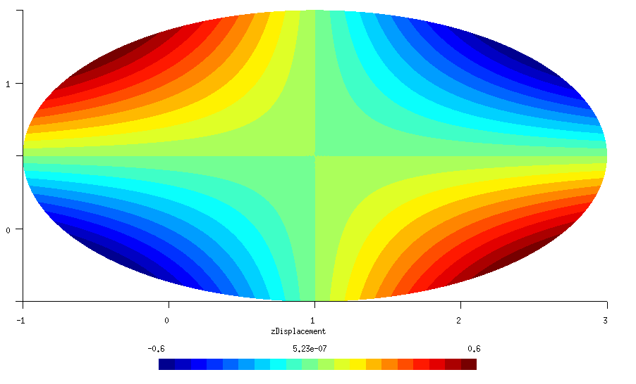 Figure 34