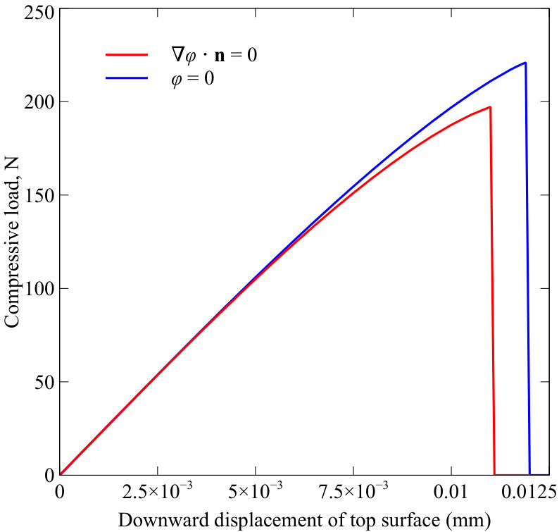 Figure 39
