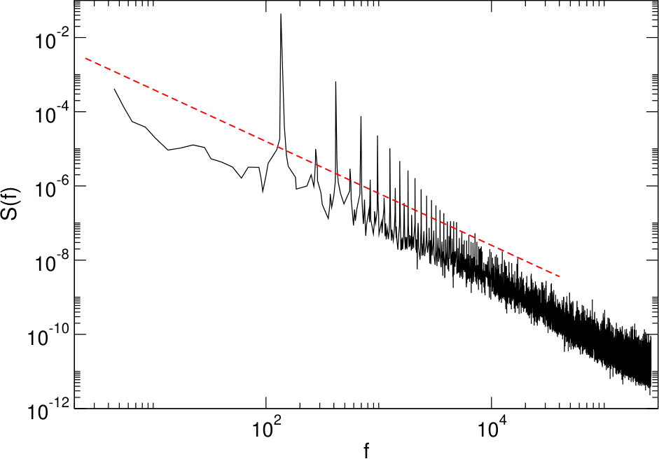 Figure 7