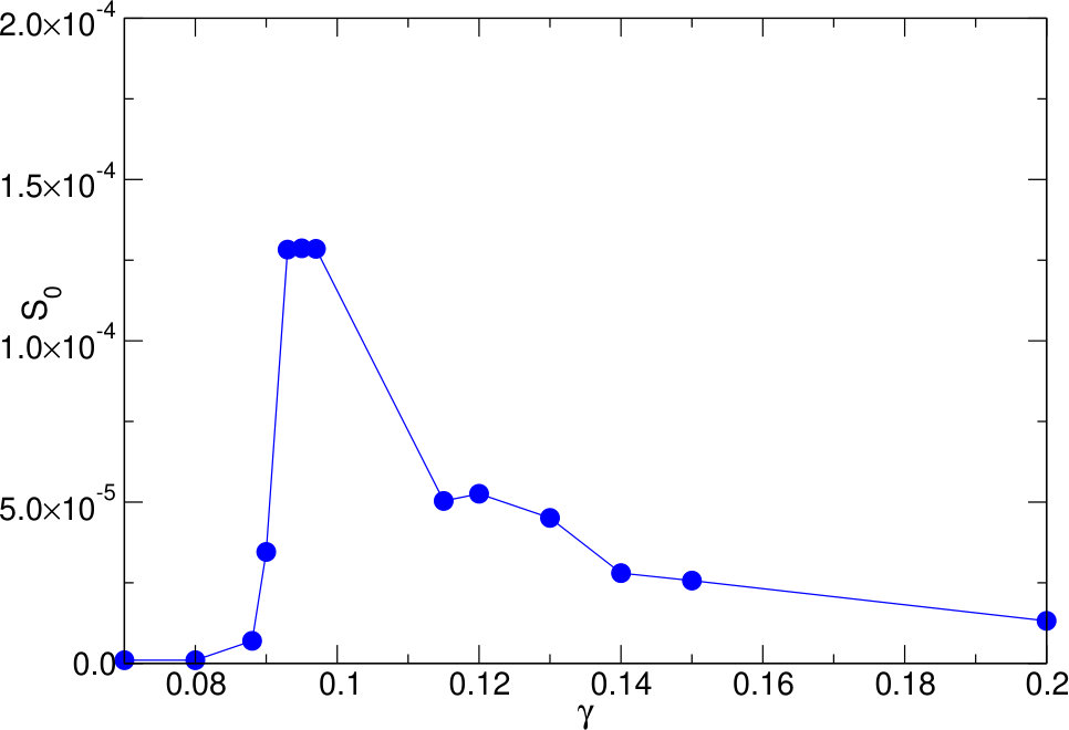 Figure 8