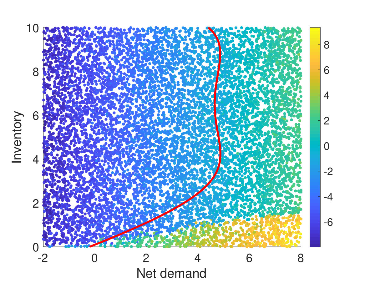 Figure 7