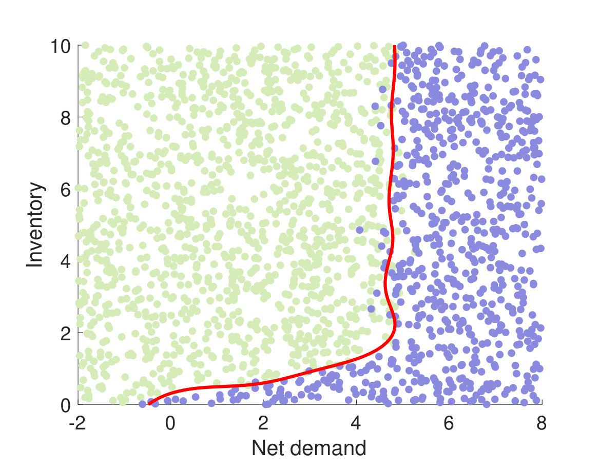 Figure 16