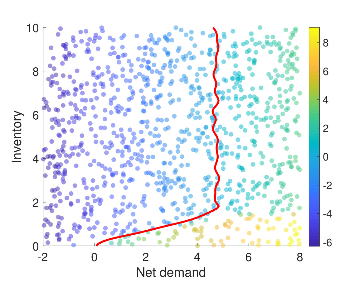 Figure 17