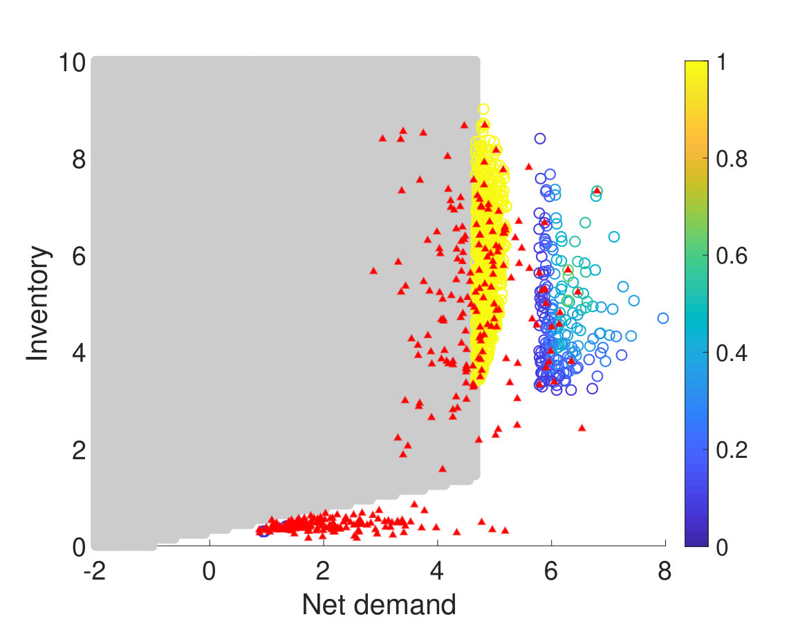 Figure 18