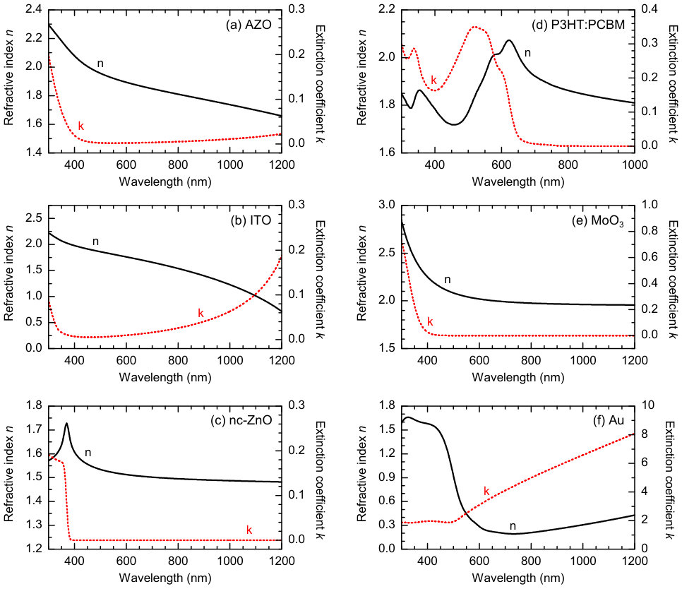 Figure 12