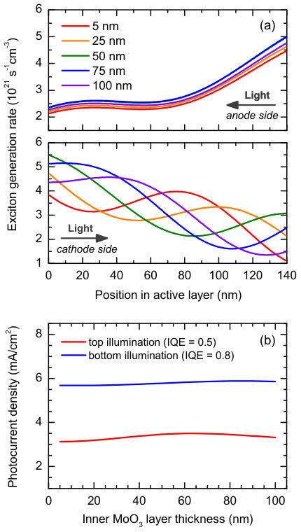 Figure 17