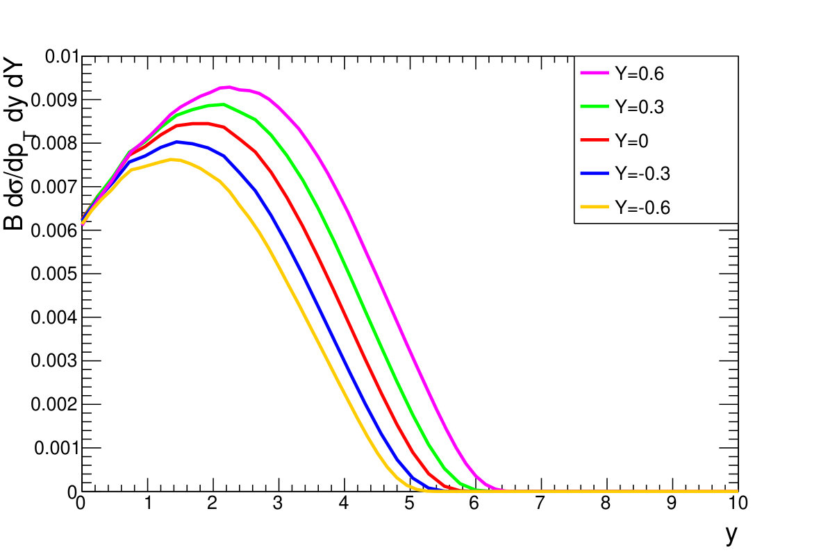 Figure 15