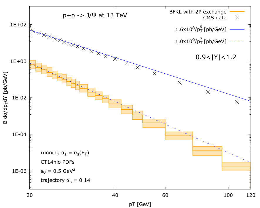 Figure 20