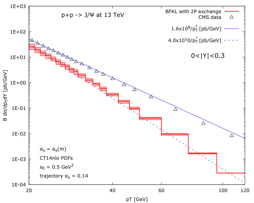 Figure 21