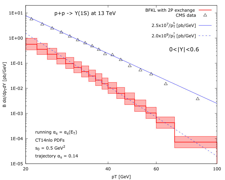 Figure 22