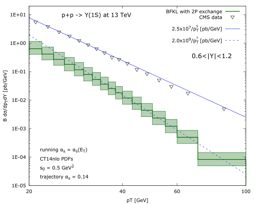 Figure 23