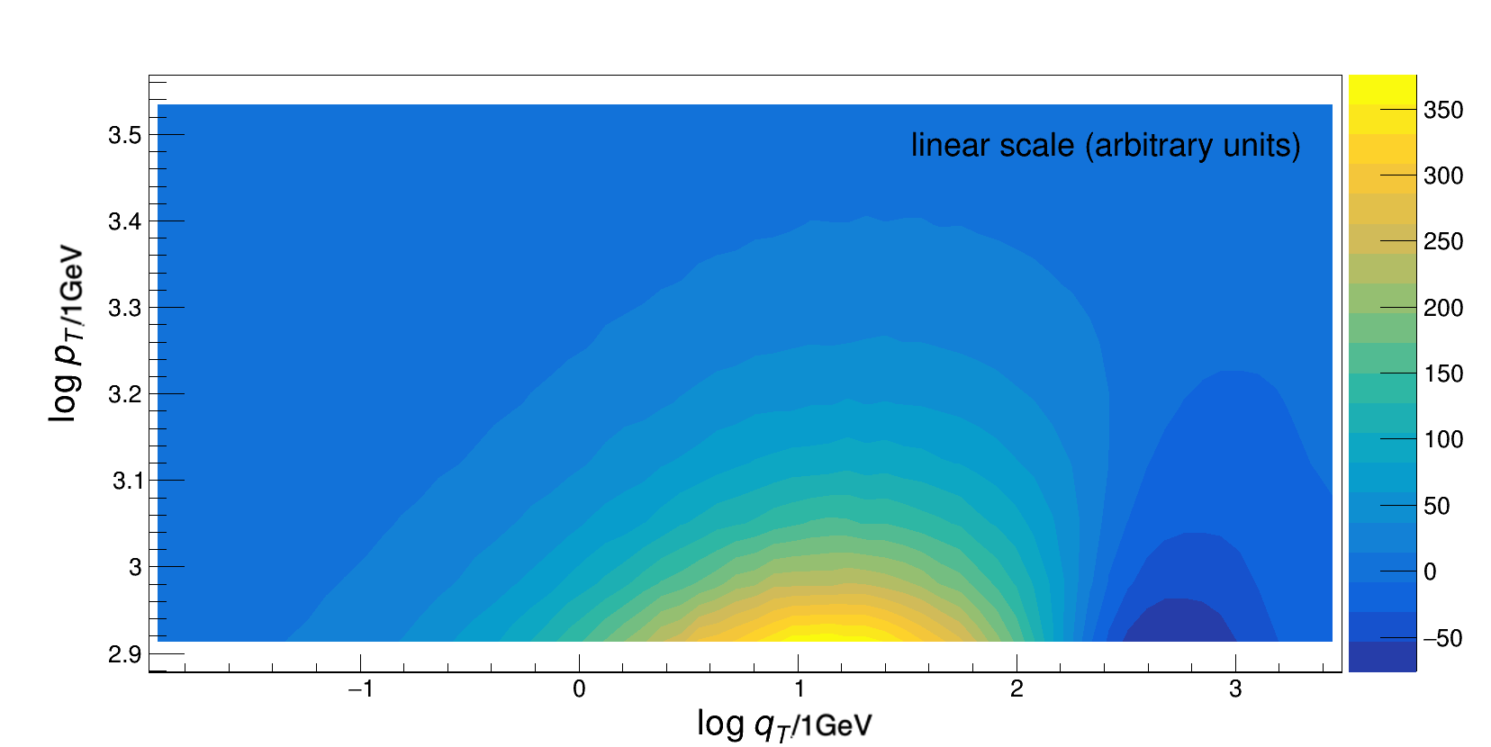Figure 24