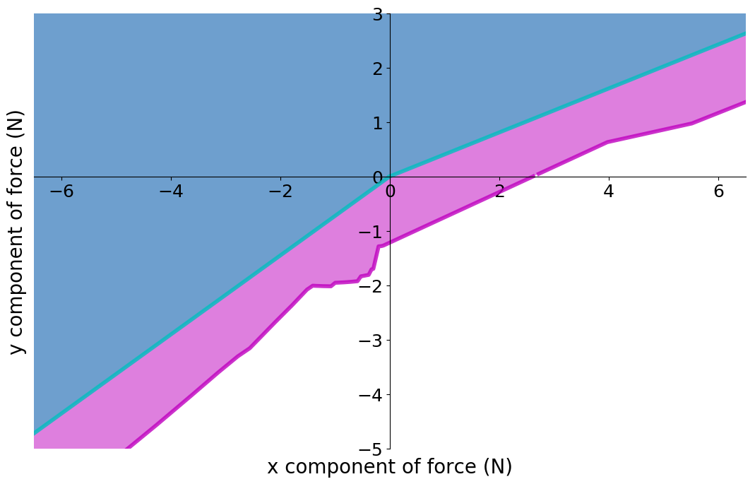 Figure 15