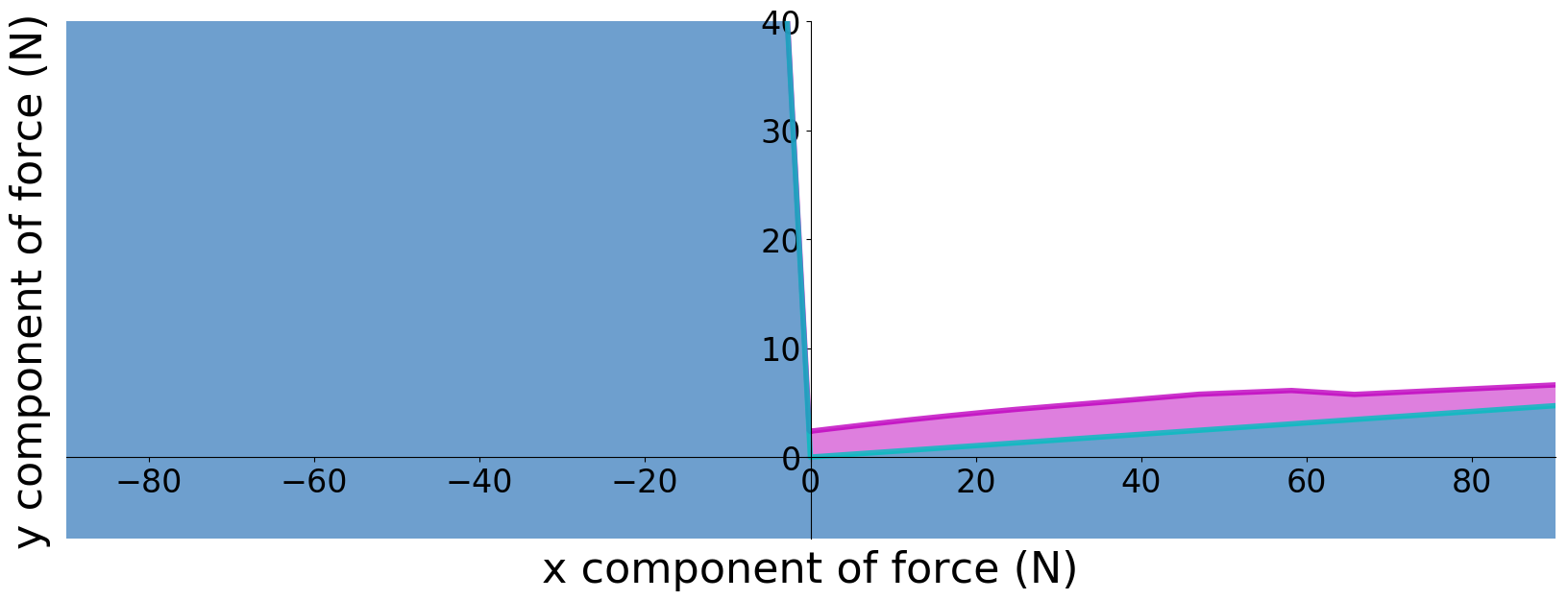Figure 25