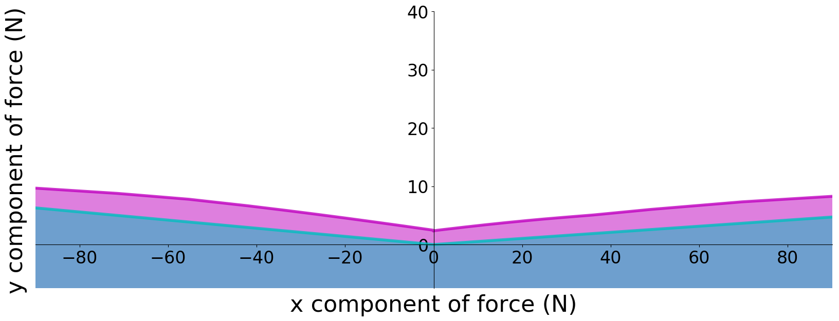 Figure 26