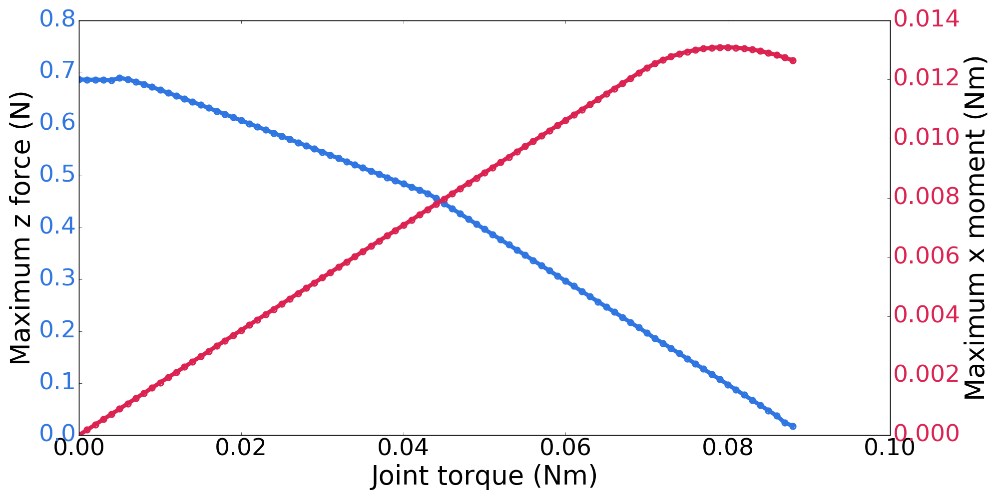 Figure 27
