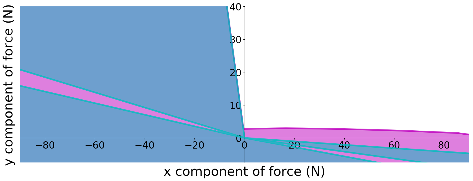 Figure 28