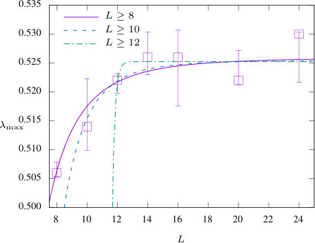 Figure 16