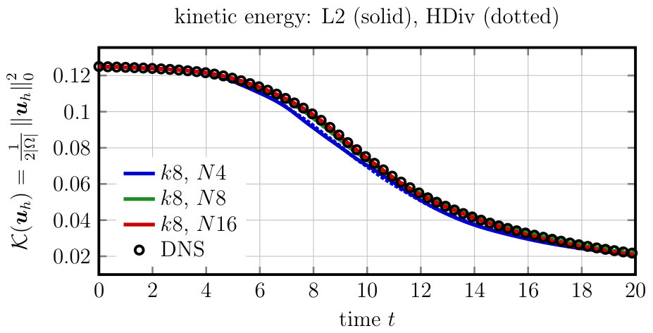 Figure 15
