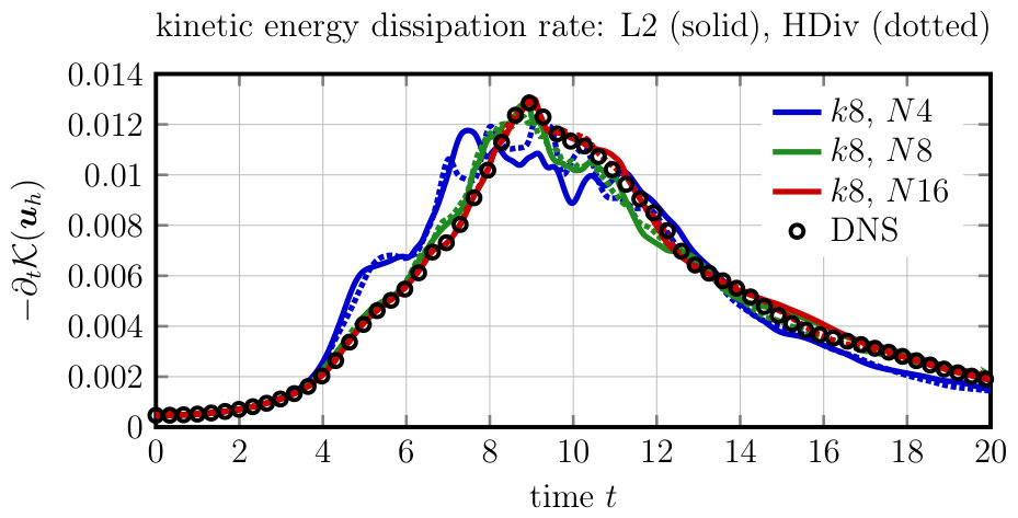 Figure 16