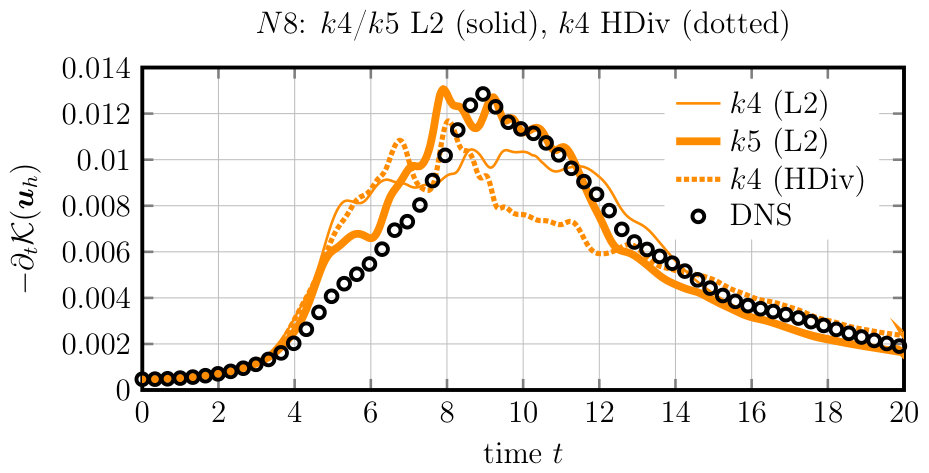 Figure 18