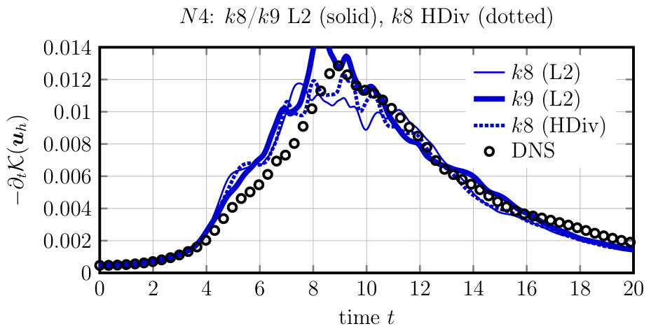 Figure 19