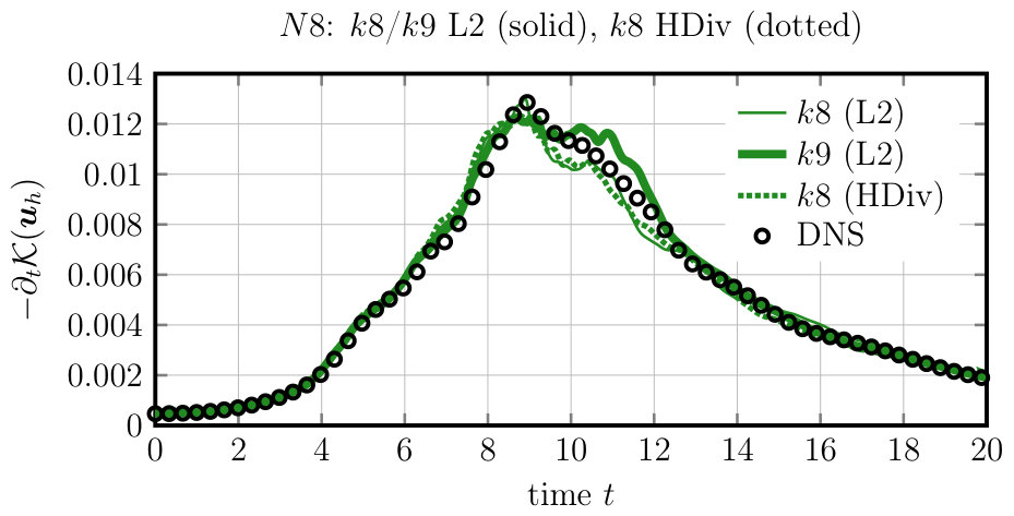 Figure 20