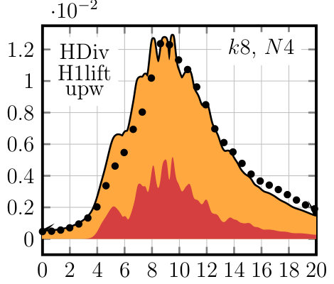 Figure 21