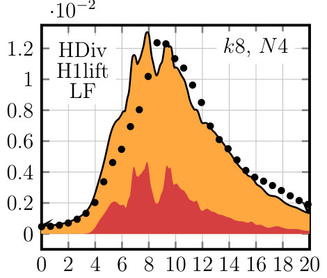 Figure 22