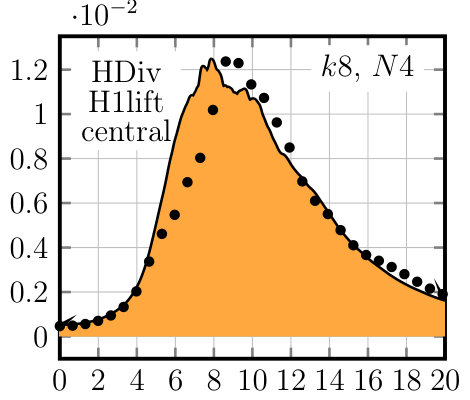 Figure 23
