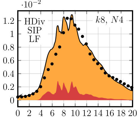 Figure 24