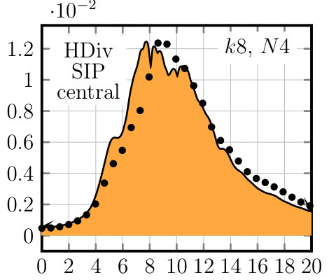 Figure 25
