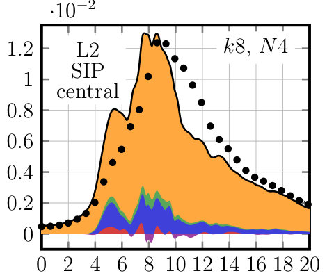 Figure 26
