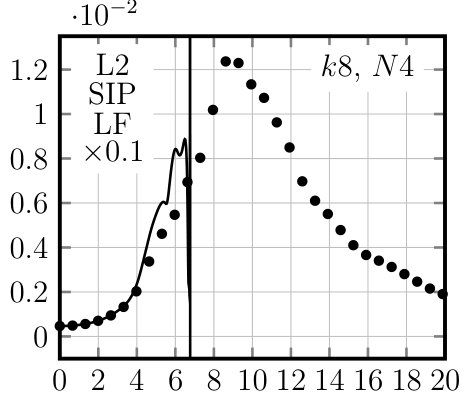 Figure 27