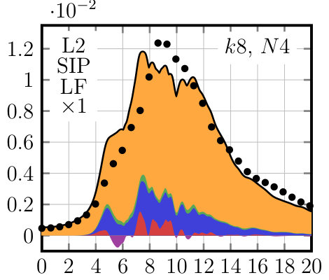 Figure 28