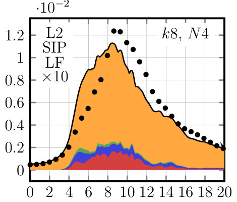 Figure 29