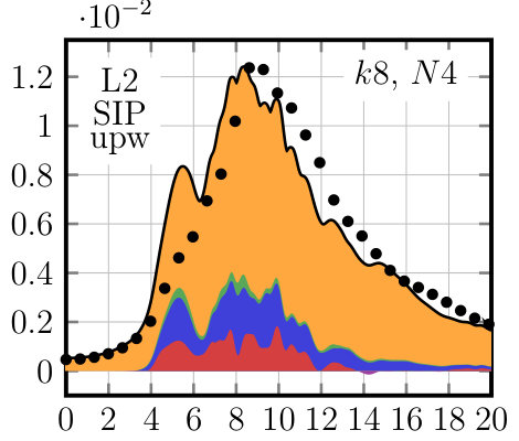 Figure 30