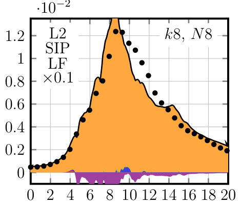 Figure 31