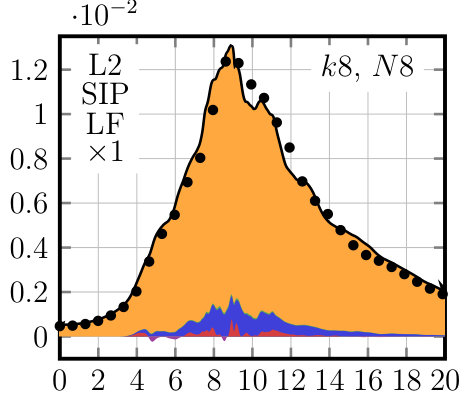 Figure 32