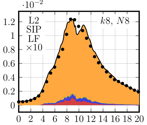 Figure 33