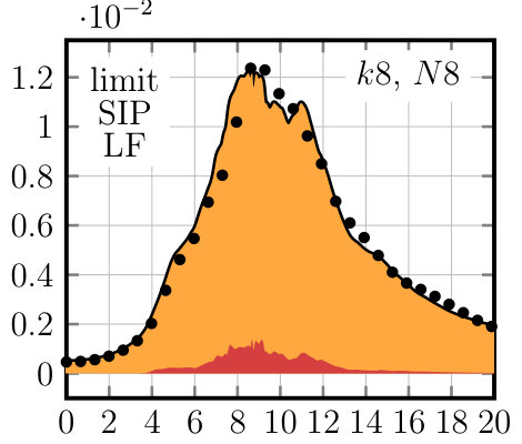 Figure 34