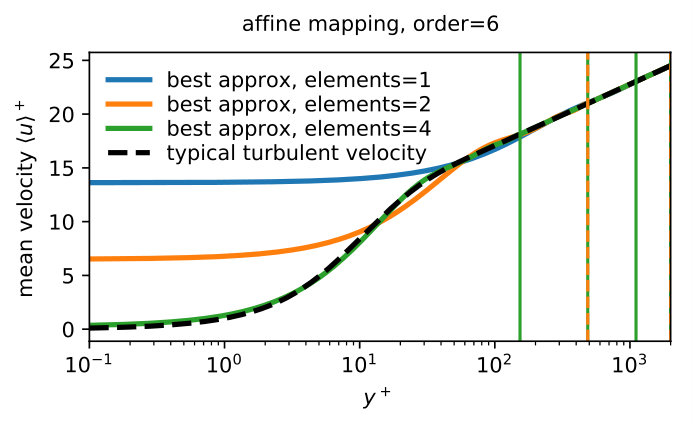 Figure 35