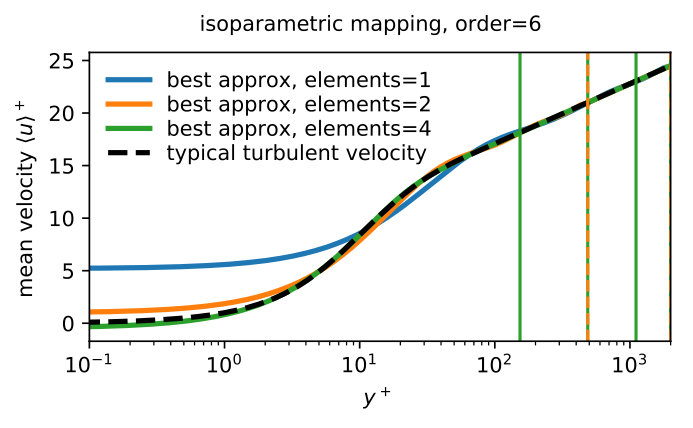 Figure 36